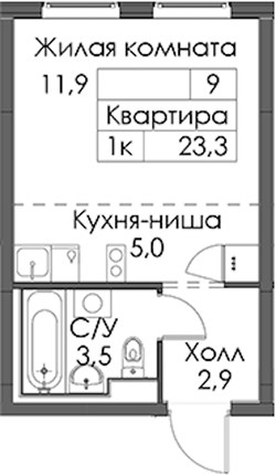 Планировка